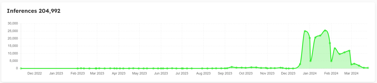 LD Capital: Solana高性能公链重振与项目探析