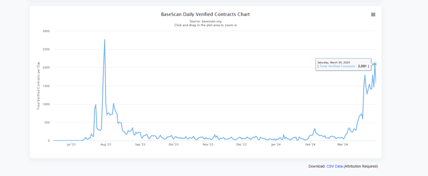 防“麻吉大割”们的ERC50协议来了，DINO或将重塑Meme玩法？