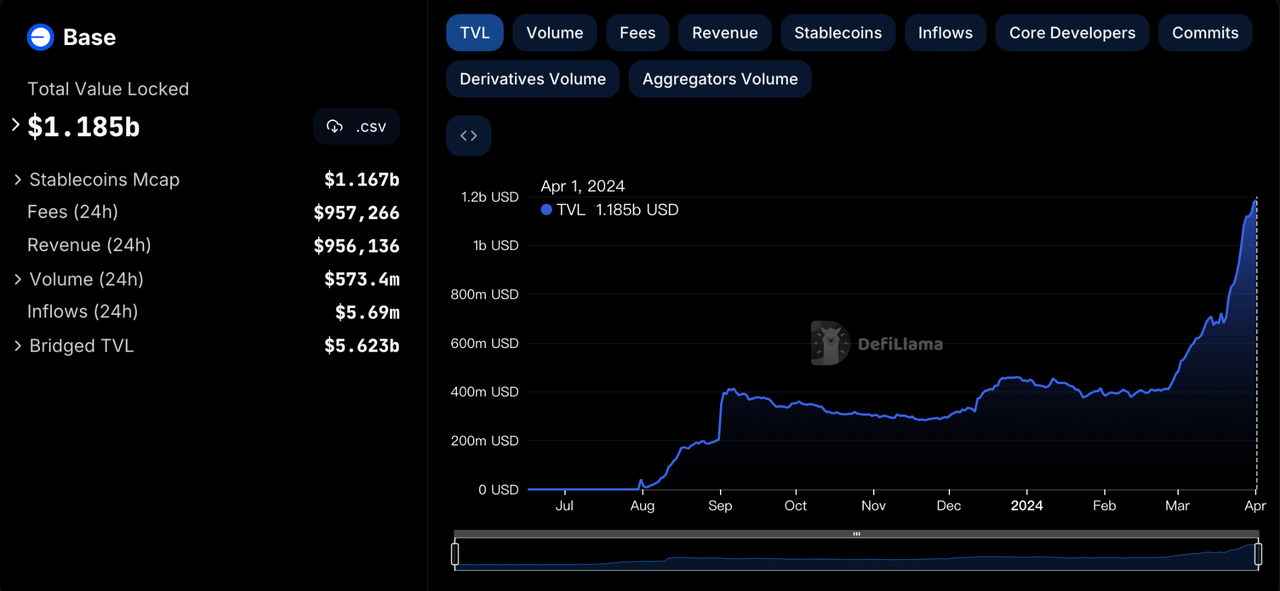 加密投研周报（0325-0331）：行情全面上涨，利好持续