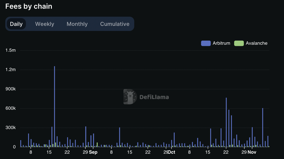 GMX v2及其竞争对手：颠覆去中心化衍生品市场的新浪潮