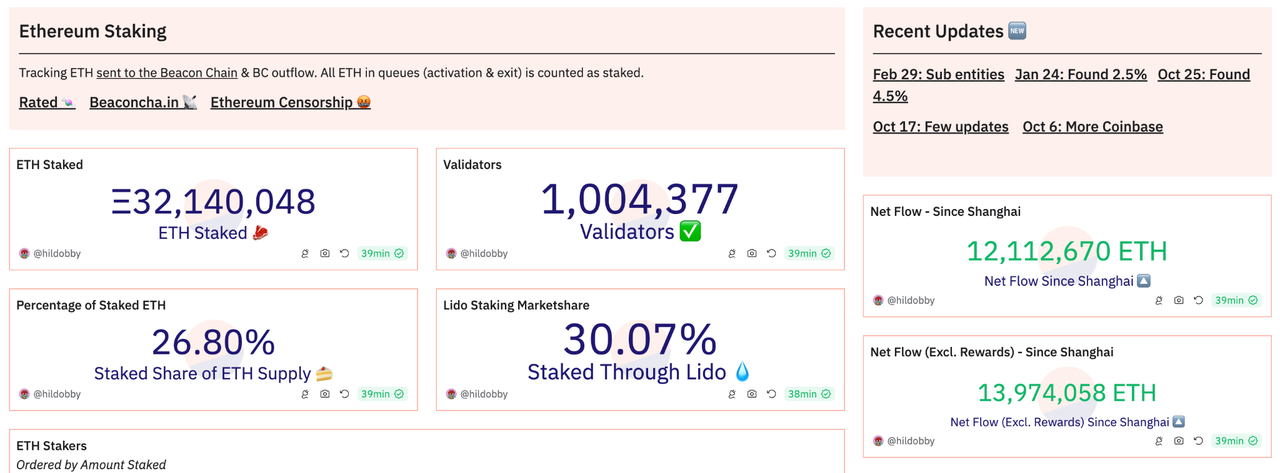 加密投研周报（0325-0331）：行情全面上涨，利好持续
