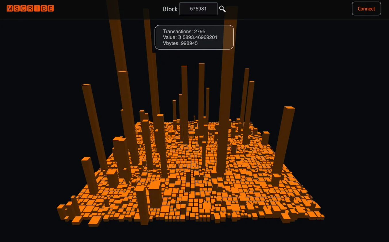比特币生态的游戏和元宇宙