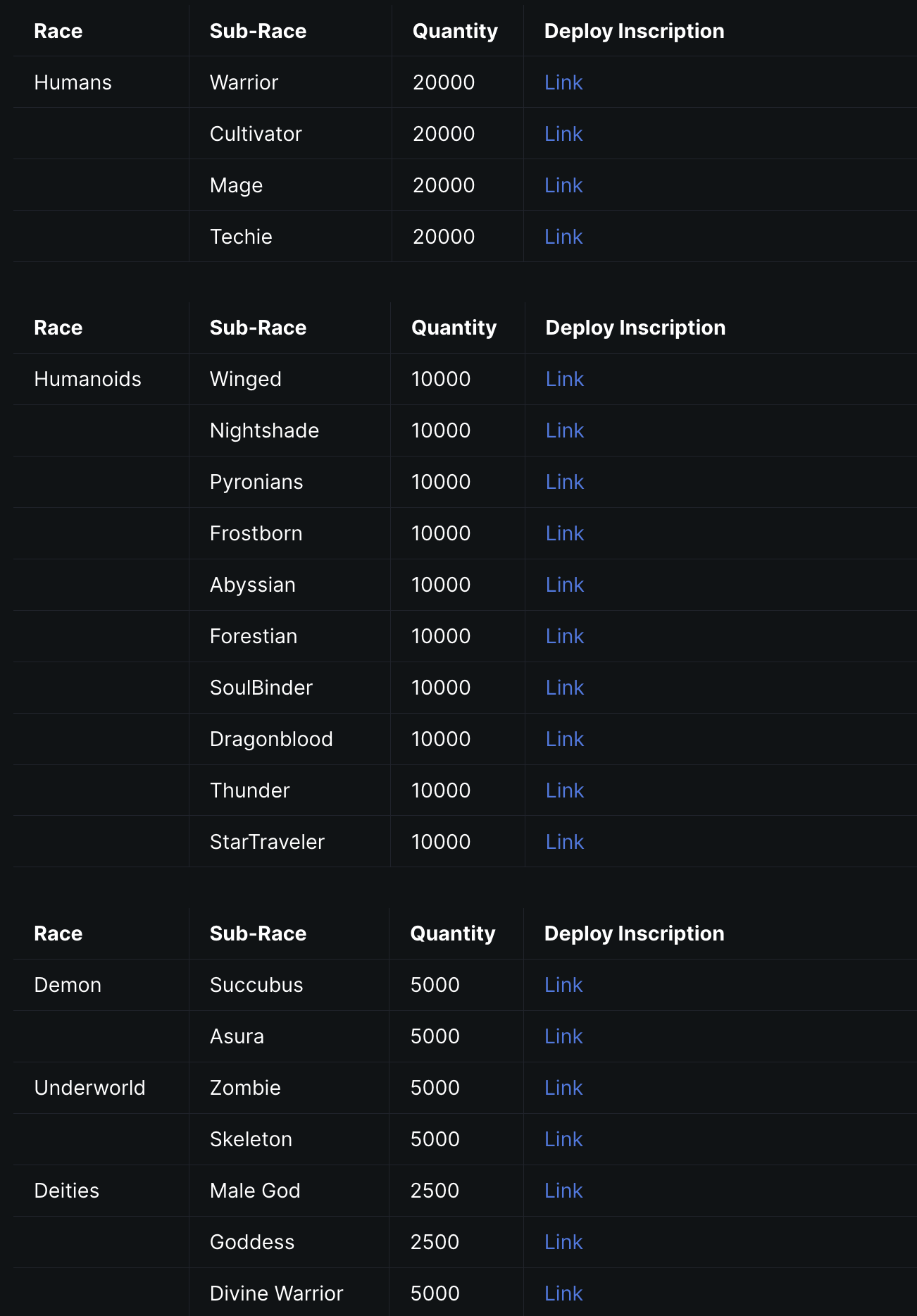比特币生态的游戏和元宇宙