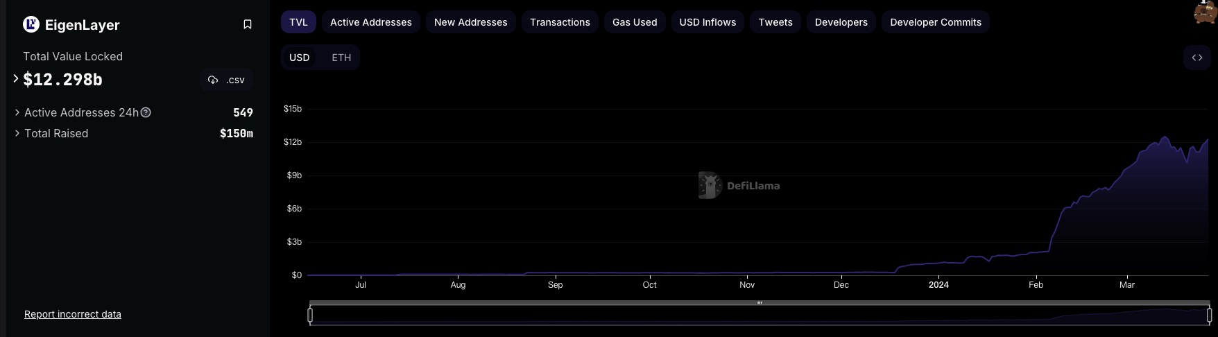 Web3寡头正在剥削用户: 从Tokenomics到Pointomics