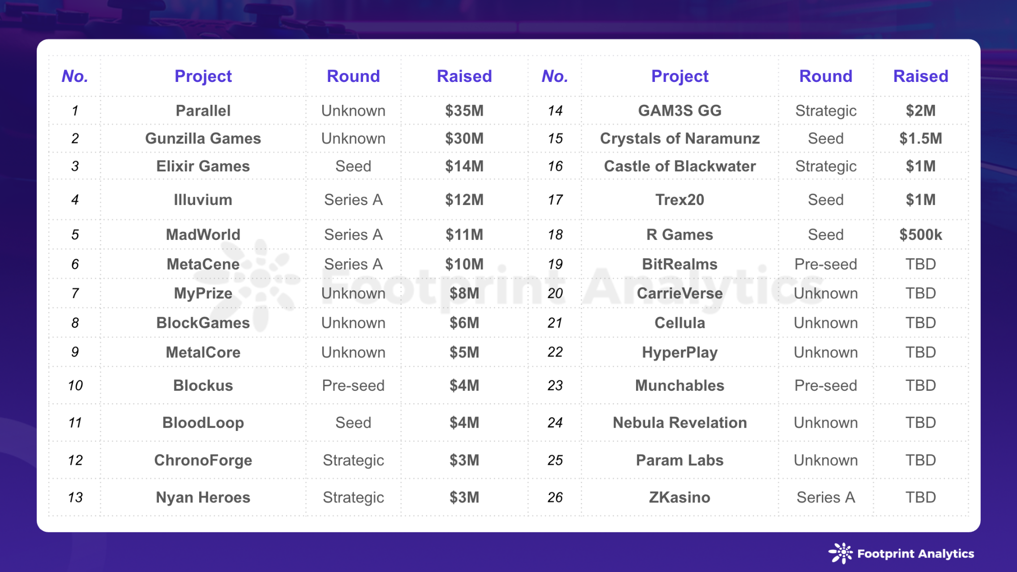 2024年3月Web3游戏报告：市场趋势与投资动态
