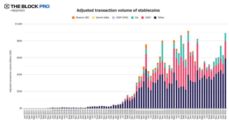 XRP支付功能正在削弱，稳定币能救赎Ripple吗？