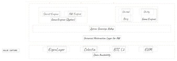 解析全链游戏引擎Mud、Dojo、Zypher的3类设计范式