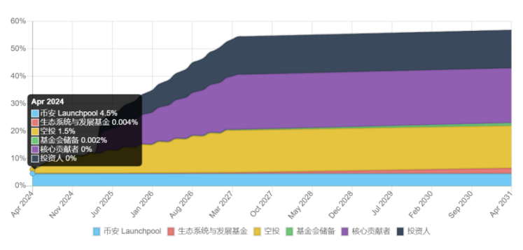 SAGA经济模型解析：采用“音乐椅定价”，通往可负担区块之路