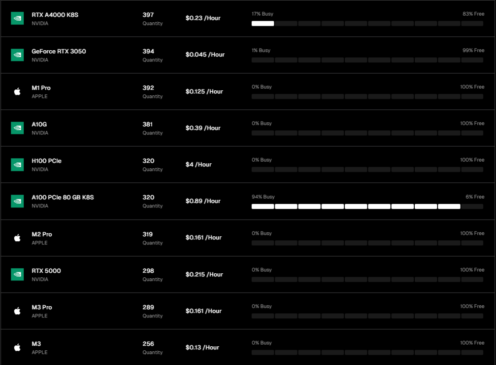 AI、DePIN、Sol生态三重光环加身，深入了解发币在即的io.net