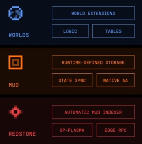 解析全链游戏引擎Mud、Dojo、Zypher的3类设计范式