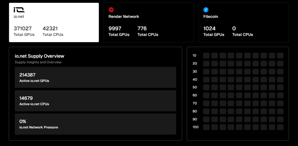 AI、DePIN、Sol生态三重光环加身，深入了解发币在即的io.net