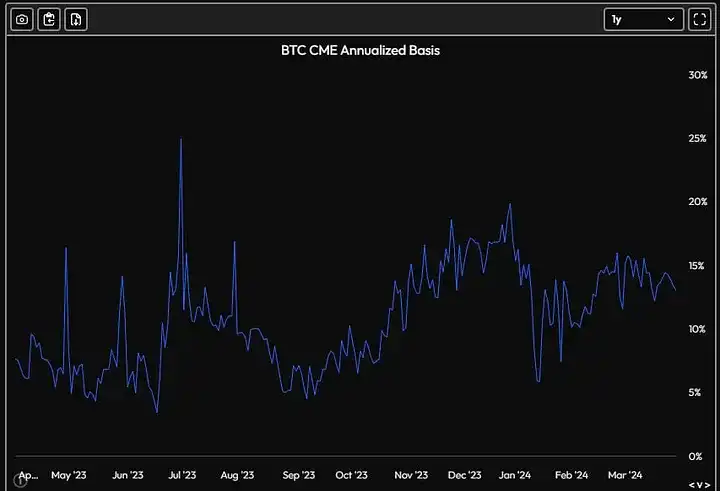 Delphi：尽管存在诸多风险，但为什么我们仍然重点投资Ethena？