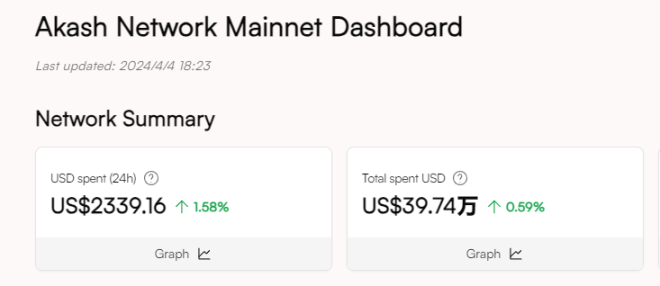 AI、DePIN、Sol生态三重光环加身，深入了解发币在即的io.net