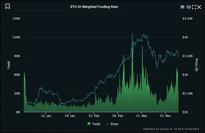 Delphi：尽管存在诸多风险，但为什么我们仍然重点投资Ethena？