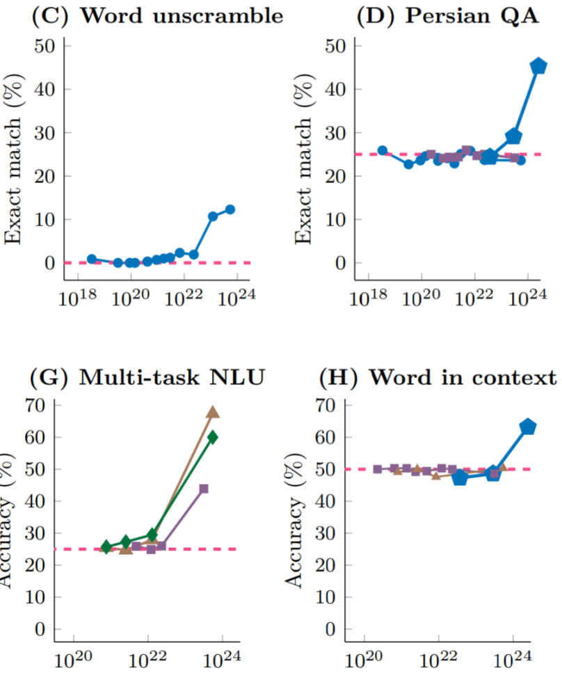 AI、DePIN、Sol生态三重光环加身，深入了解发币在即的io.net