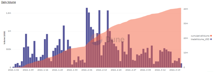 详解NFT期货：为效率而生，新型DeFi原语