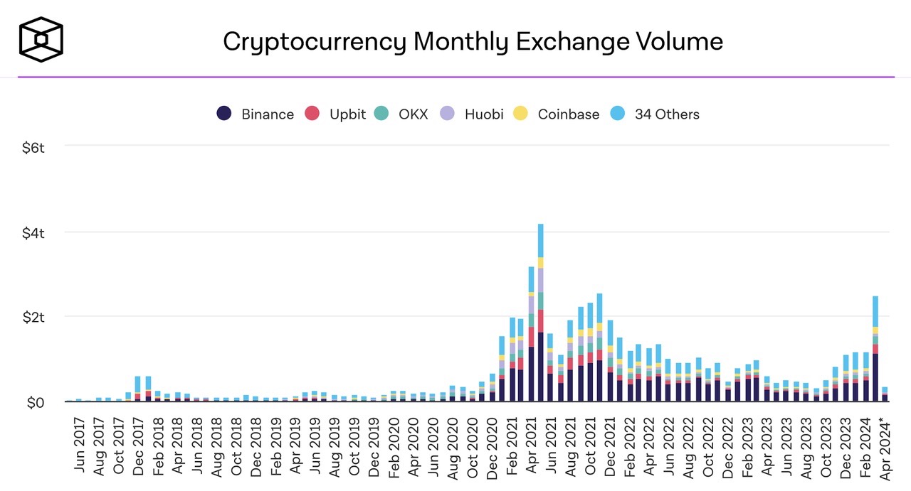 加密投研周报（0401-0407）：市场持续波动，整体情绪看涨