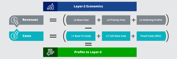 VanEck研究：到2030年，以太坊Layer2市场价值达万亿美元