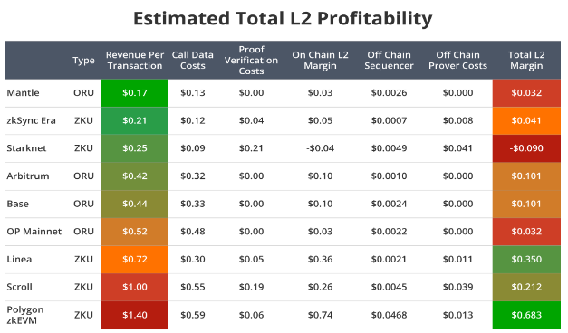 VanEck研究：到2030年，以太坊Layer2市场价值达万亿美元