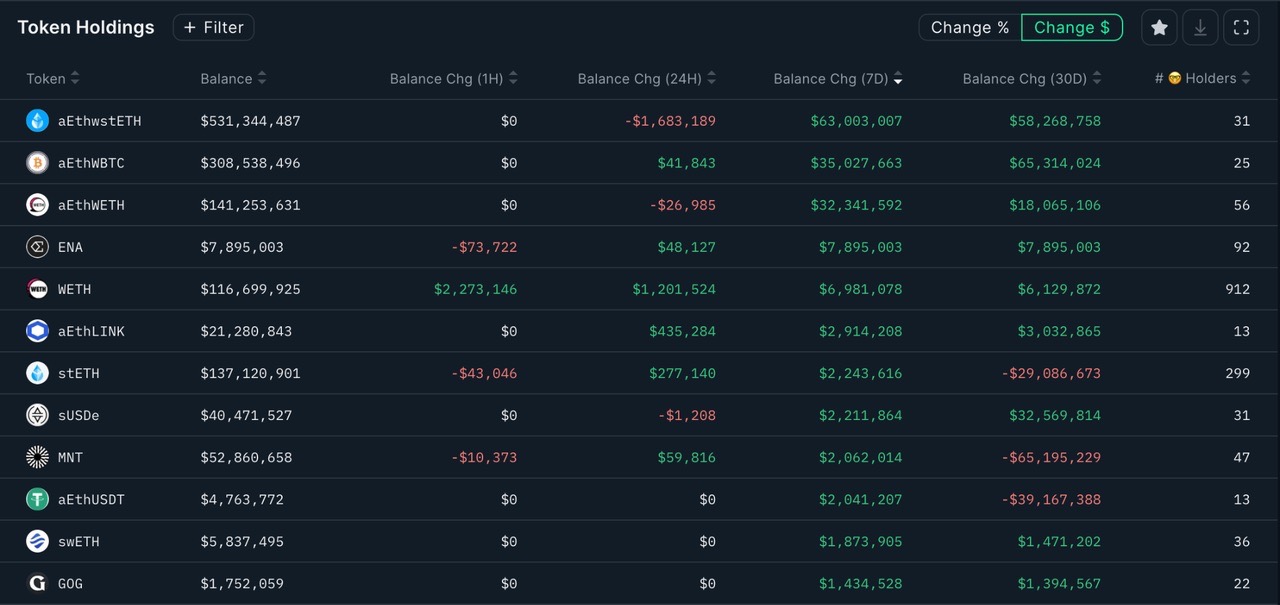 加密投研周报（0401-0407）：市场持续波动，整体情绪看涨