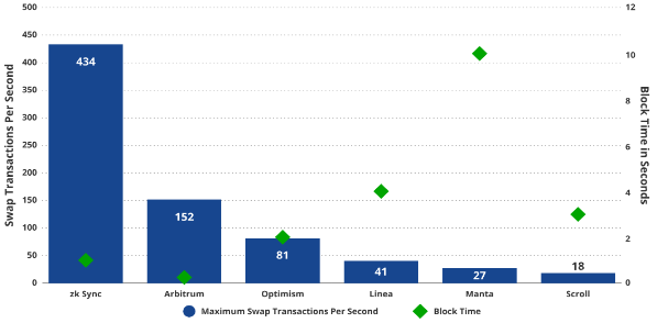 VanEck研究：到2030年，以太坊Layer2市场价值达万亿美元