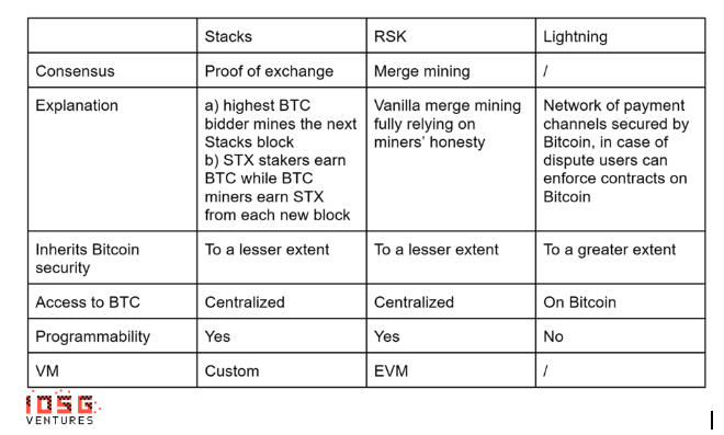 IOSG：BitVM将带来比特币可编程性的曙光？