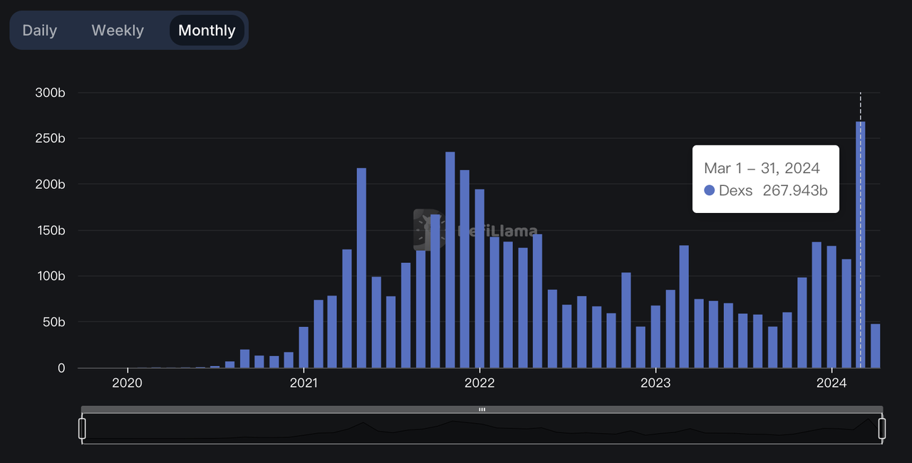 加密投研周报（0401-0407）：市场持续波动，整体情绪看涨