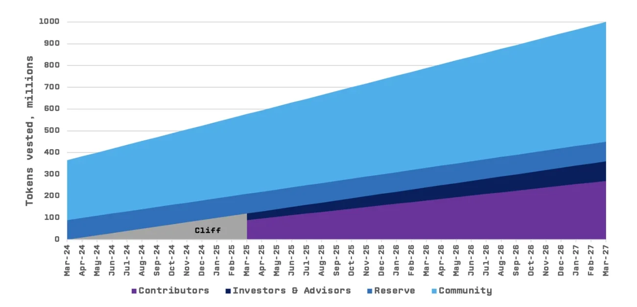 Solana上的Blur?浅析Tensor的造富效应
