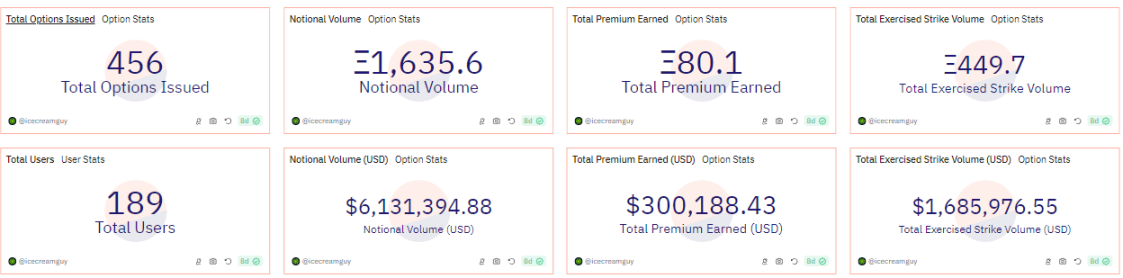 详解NFT期货：为效率而生，新型DeFi原语