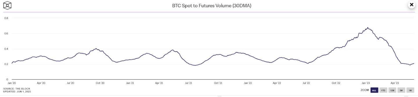 详解NFT期货：为效率而生，新型DeFi原语