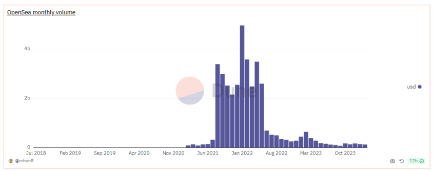 详解NFT期货：为效率而生，新型DeFi原语