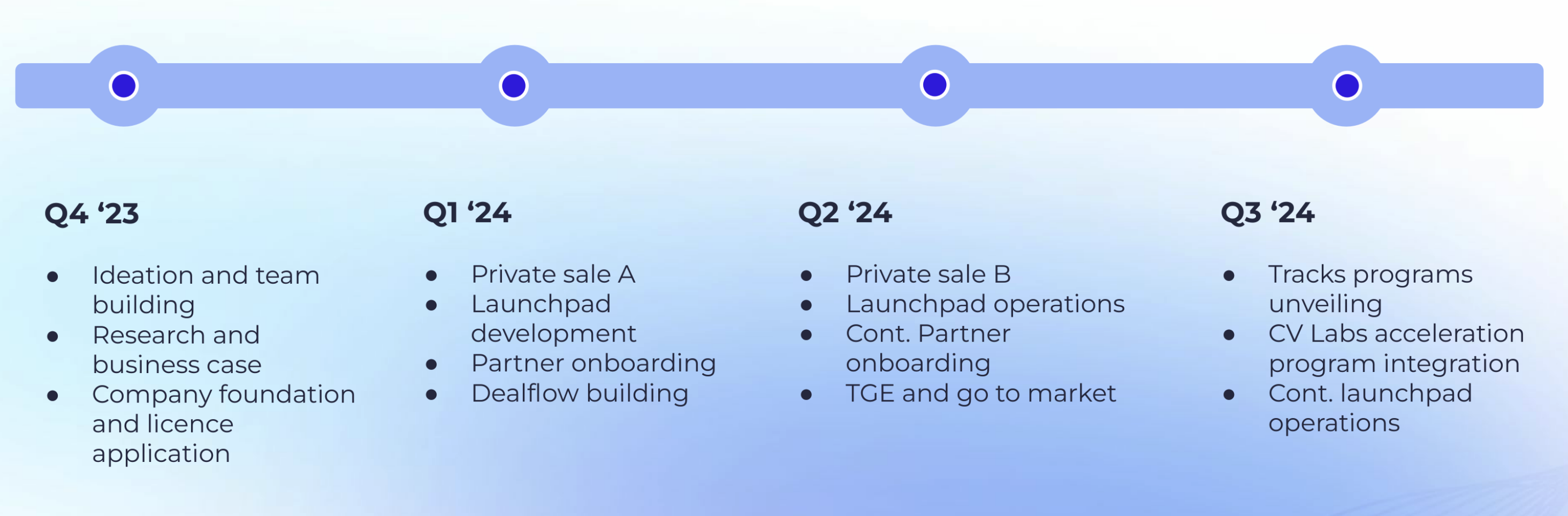 解读CV D：VC背景的全生命周期Launchpad