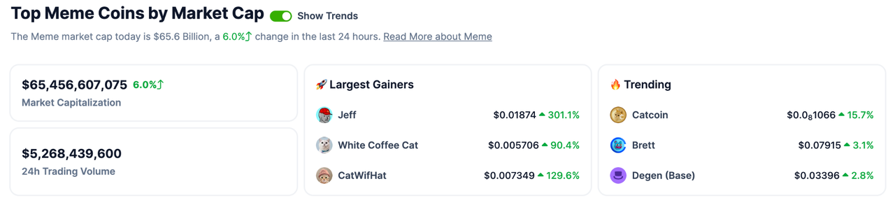 加密投研周报（0401-0407）：市场持续波动，整体情绪看涨