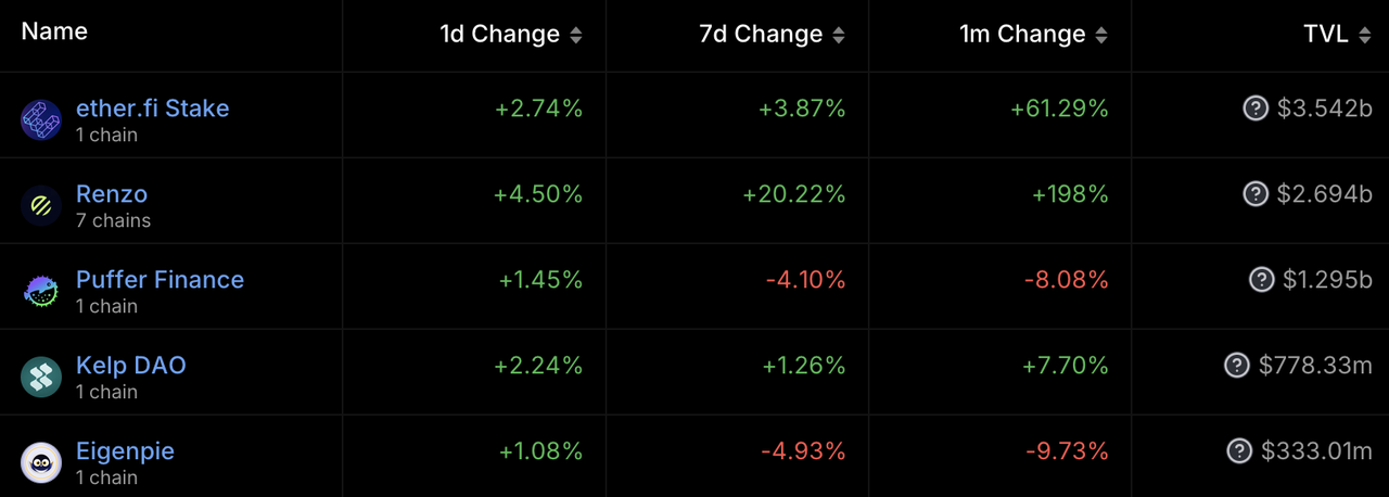 加密投研周报（0401-0407）：市场持续波动，整体情绪看涨