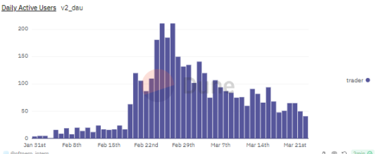 详解NFT期货：为效率而生，新型DeFi原语