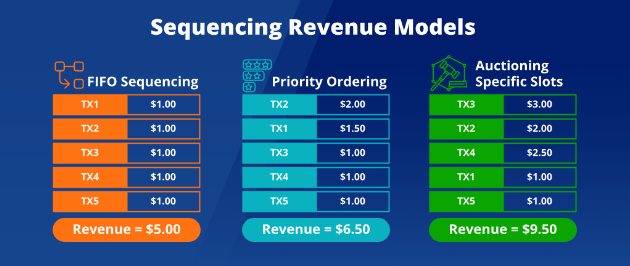VanEck研究：到2030年，以太坊Layer2市场价值达万亿美元