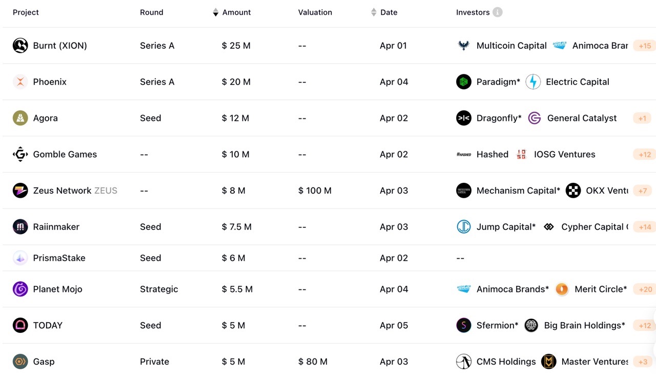 加密投研周报（0401-0407）：市场持续波动，整体情绪看涨