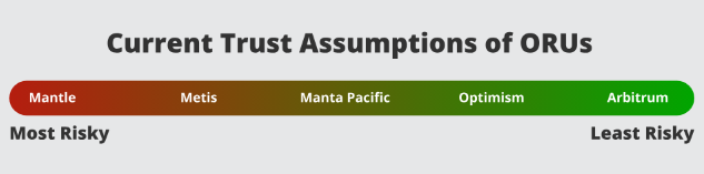 VanEck研究：到2030年，以太坊Layer2市场价值达万亿美元