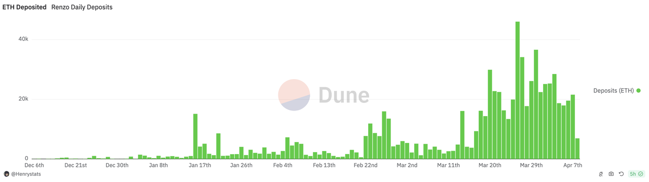 加密投研周报（0401-0407）：市场持续波动，整体情绪看涨