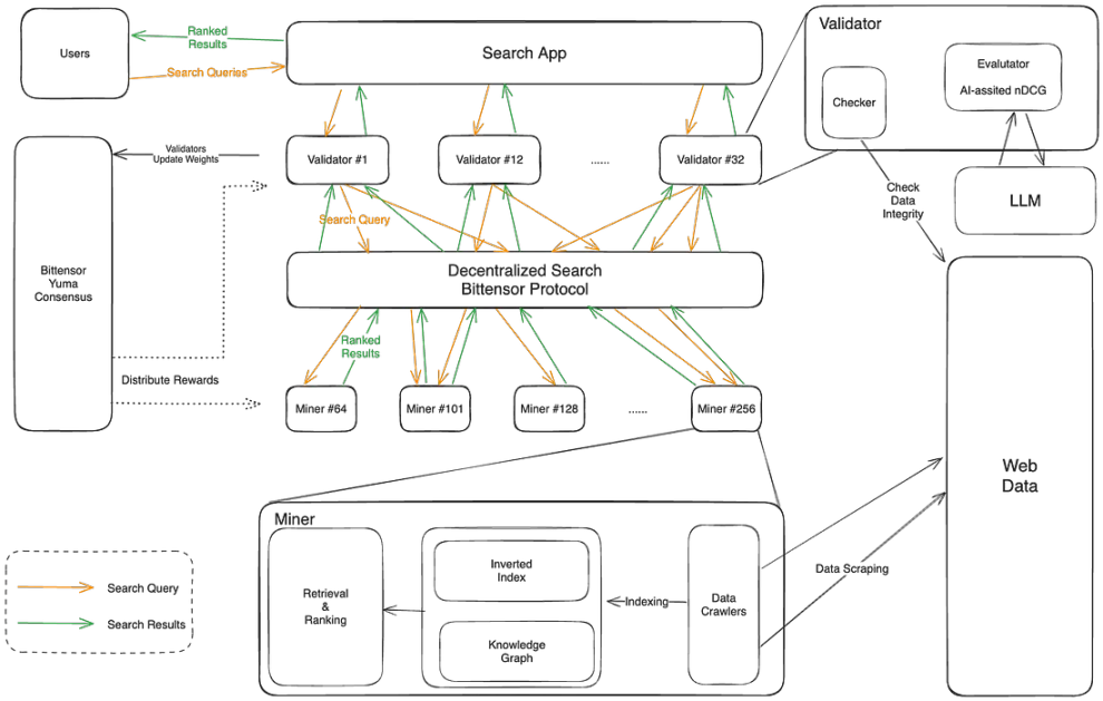 争议不断，但为什么我们依然看涨Bittensor？        