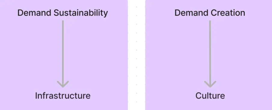 对加密未来的思考：我们要的不是技术币，而是文化币