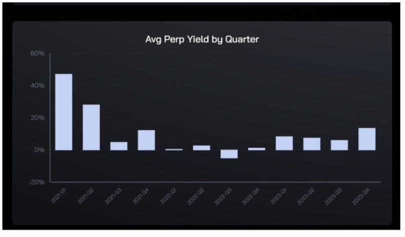 足额抵押的半中心化稳定币USDe存在哪些风险？