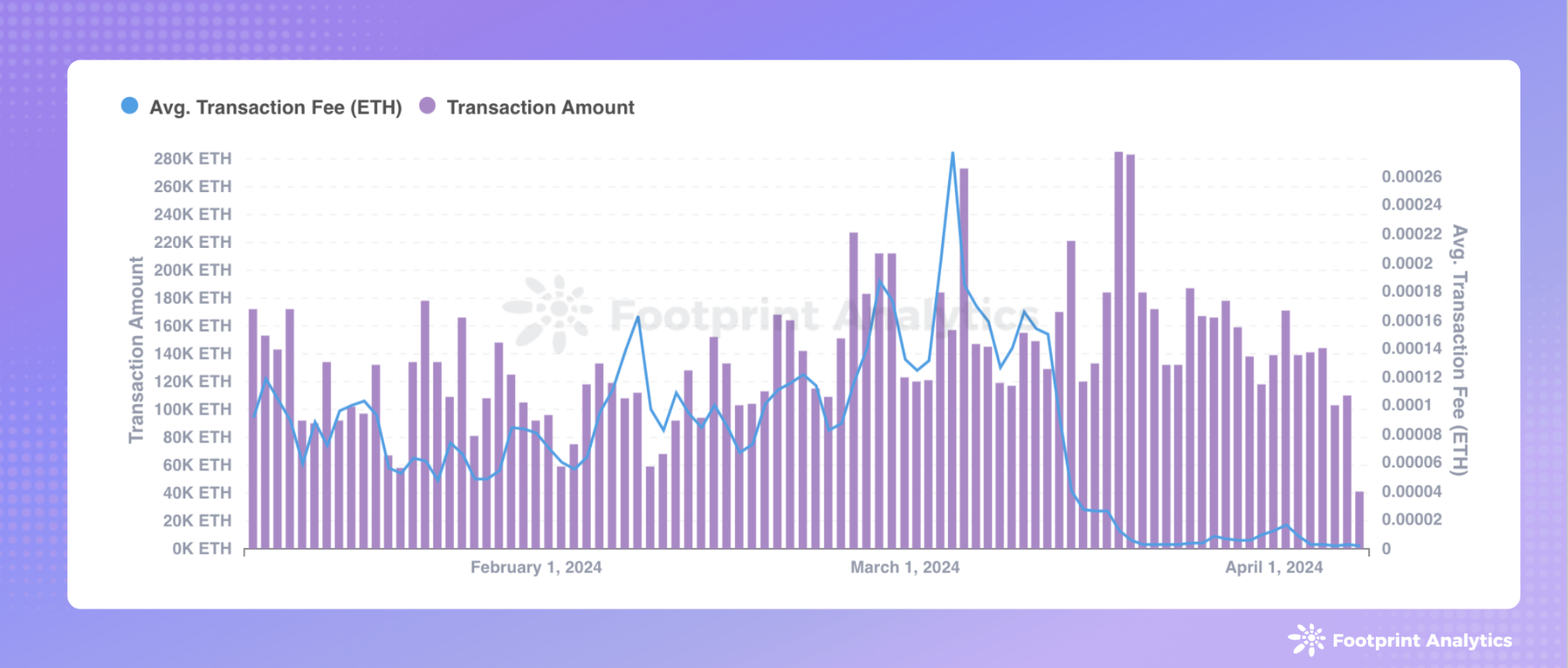 2024年3月公链行业研报：比特币创新高、Meme掀热潮、AI板块露头角