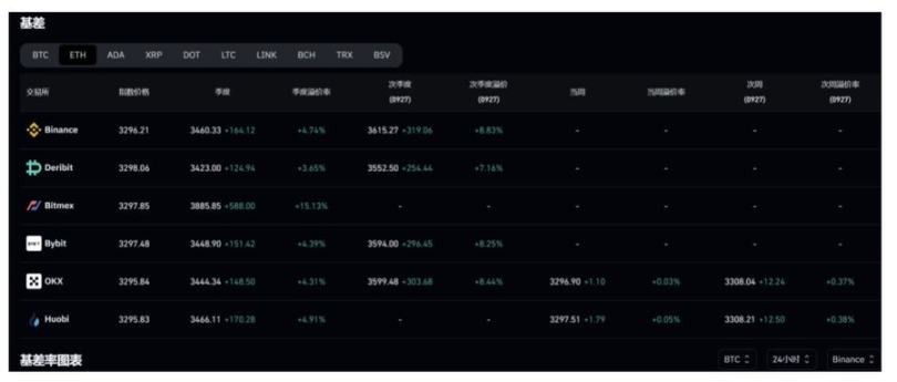 足额抵押的半中心化稳定币USDe存在哪些风险？