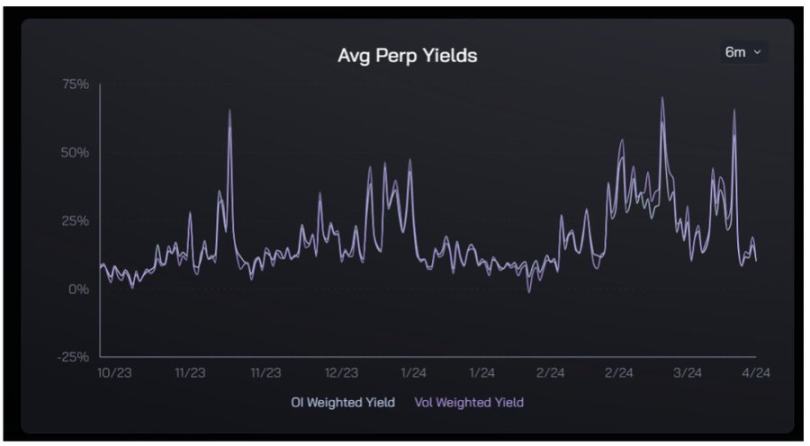 足额抵押的半中心化稳定币USDe存在哪些风险？