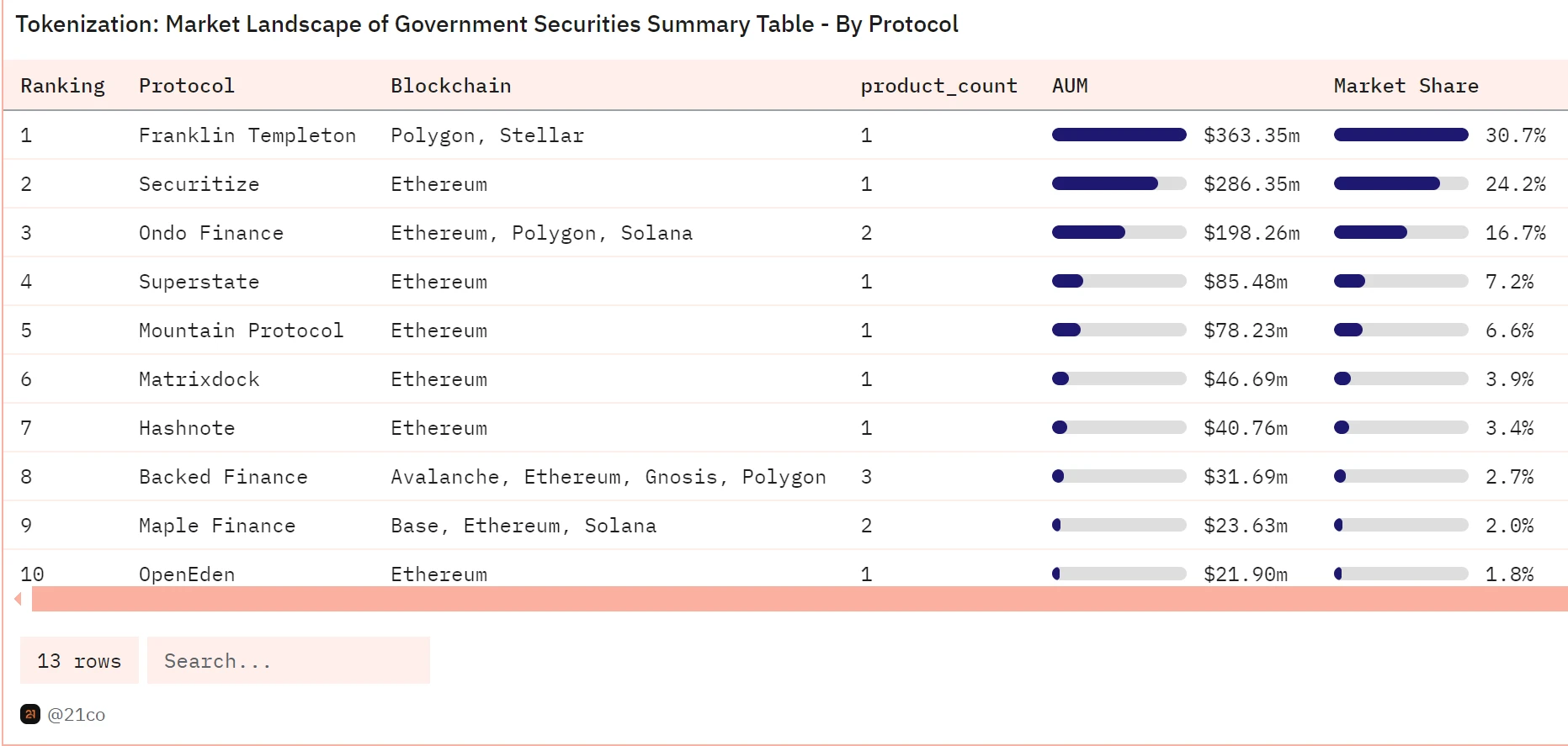 7天募集超2.4亿美元，贝莱德基金BUIDL的获利者竟是Ondo？