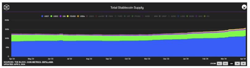 足额抵押的半中心化稳定币USDe存在哪些风险？