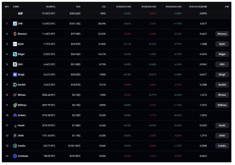 足额抵押的半中心化稳定币USDe存在哪些风险？