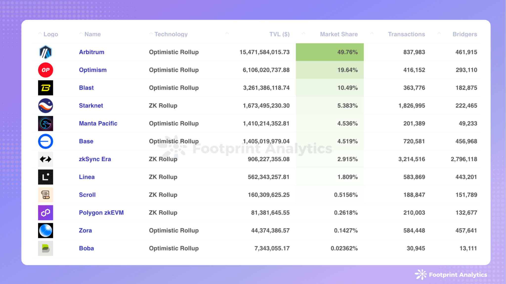 2024年3月公链行业研报：比特币创新高、Meme掀热潮、AI板块露头角
