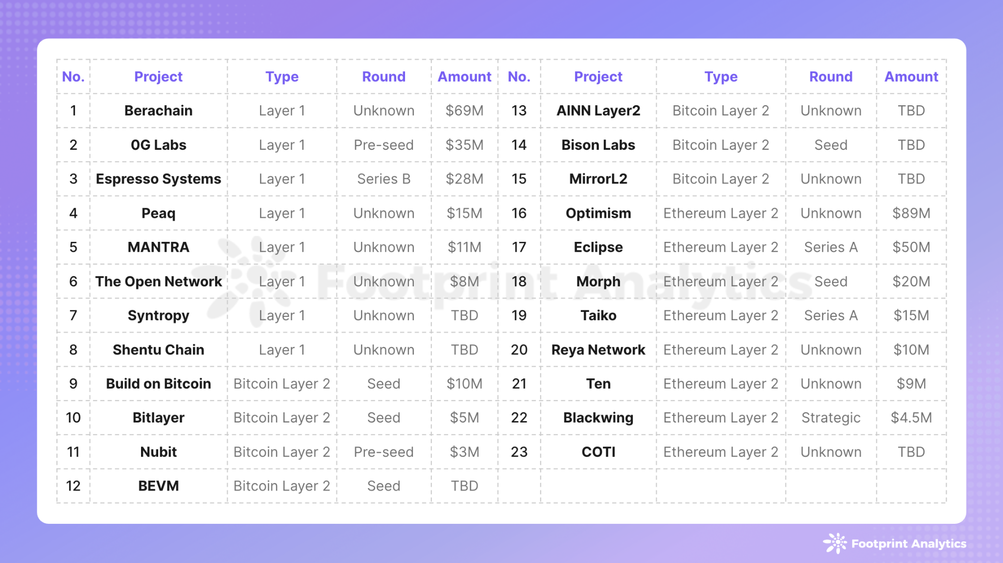 2024年3月公链行业研报：比特币创新高、Meme掀热潮、AI板块露头角